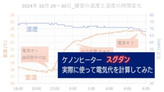 「ケノンヒーター スグダン を実際に使って電気代を計算してみた」のアイキャッチ画像